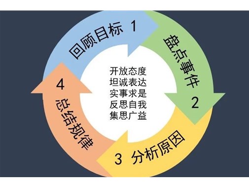 執(zhí)行力差是現(xiàn)象，管理不善才是本質(zhì)