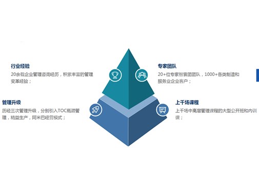 年度經營提升-廣東鍵鋒企業管理咨詢